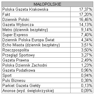 malopolskie