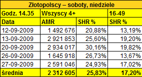 zlotopolscypowtorki