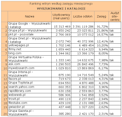 wyszukiwarki2009