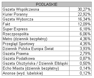 podlaskie