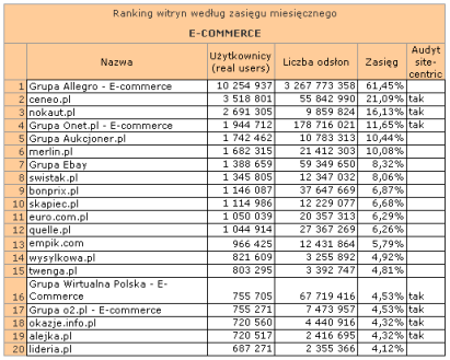 eccomercewrzesien2009