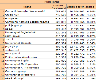 publcizne