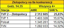 konkurencja1430