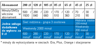 erapromocja