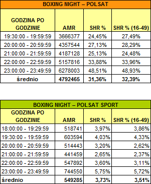 PolsatBoxingNight