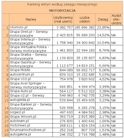 motoryzacja2009