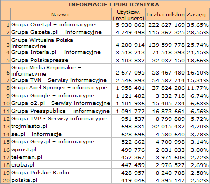 informacjegemius