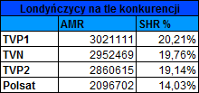 londzycykonkurencja